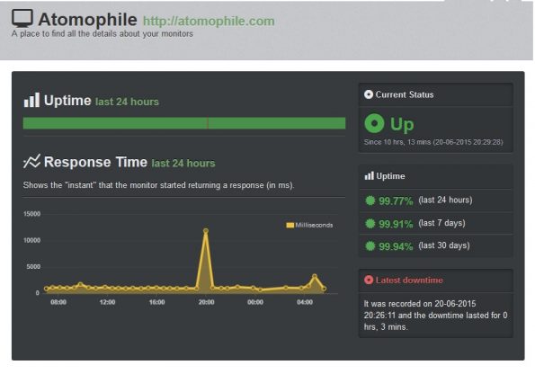 atomophile-uptimereport