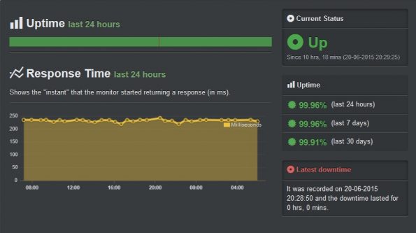 spideylab-byet-uptimereport