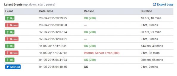 spideylab-byet-uptimereport1