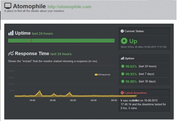 atomophile-08172015