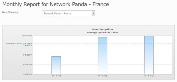 networkpanda-10